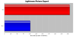 Lightroom Picture Export