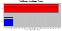 FLAC Conversion Single Core