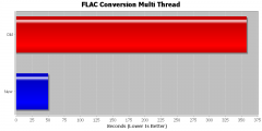 FLAC Conversion Multi Core
