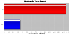 Lightworks Video Export