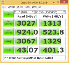 SM951 RAID CrystalDiskMark