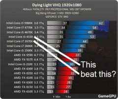 900x900px LL 7d435117 http  www.gamegpu.ru images stories Test GPU Action Dying Light test Dl  proz