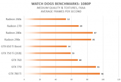 watch dogs medium fxaa