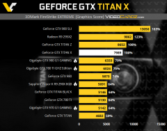 GeForce GTX TITAN X 3DMark EX
