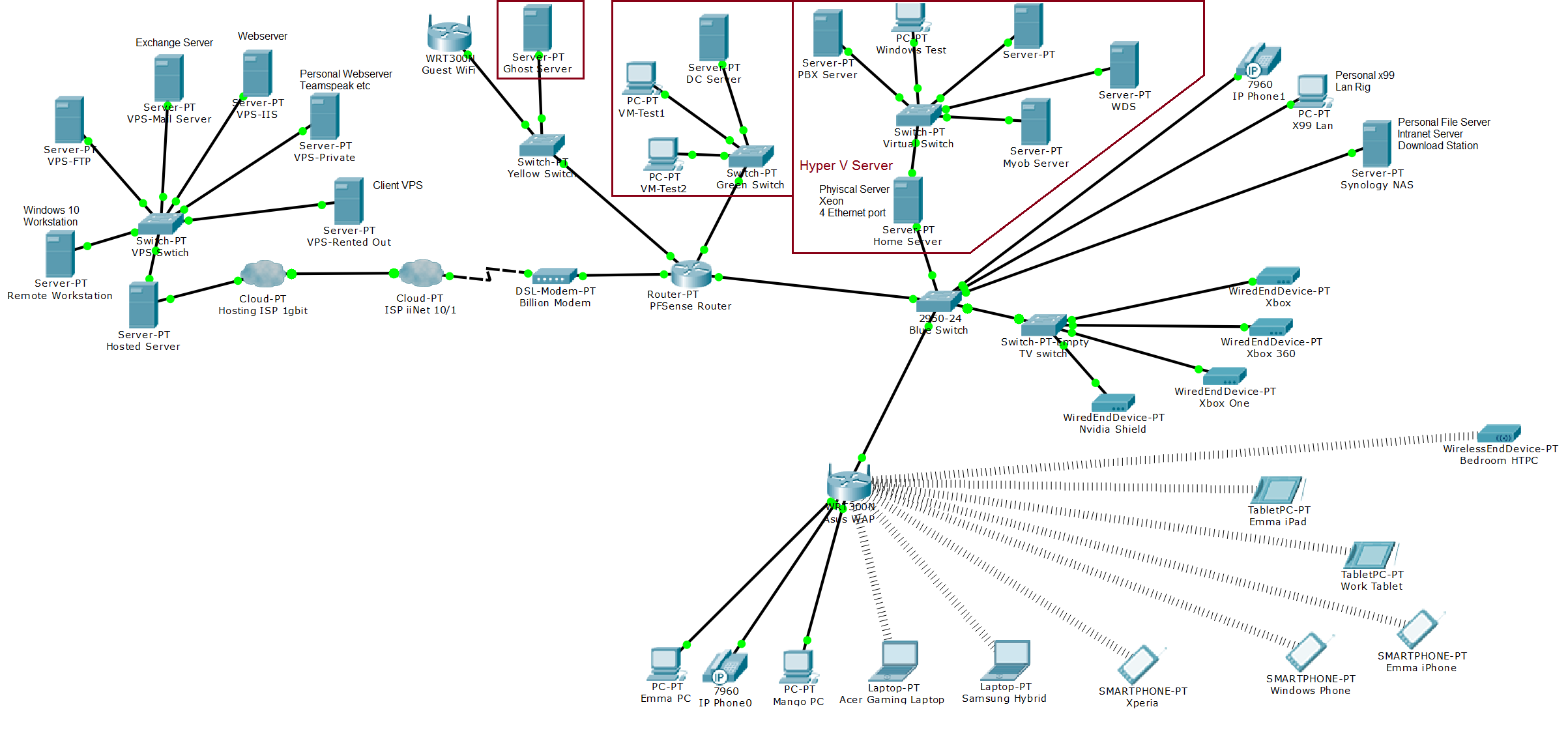 Network setup