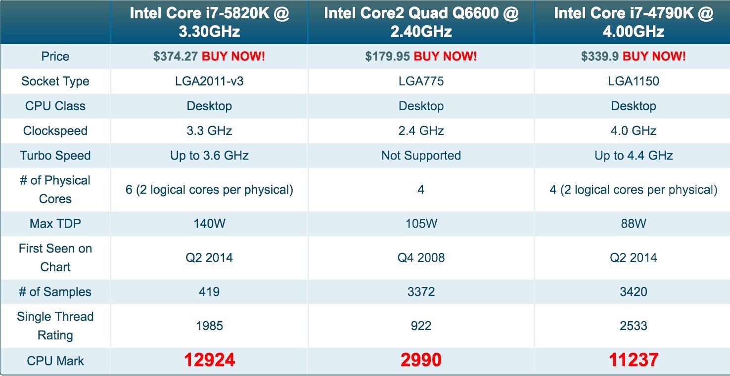 Cpu error on physical core. AMD Pro a12-9800. AMD ксеон. Intel Core i5-8259u. CPU Z тест FX 8120.