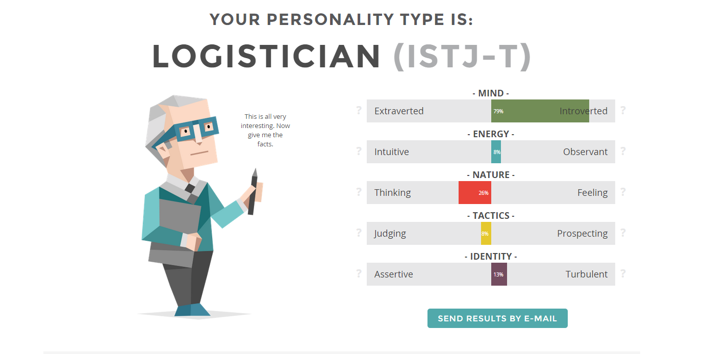 ISTJ администратор. Логист Тип личности. Администратор Тип личности. Логист Тип личности 16.