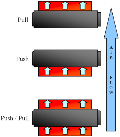 skør søm ufuldstændig Pull, Push, Push-Pull Configuration? - Custom Loop and Exotic Cooling -  Linus Tech Tips
