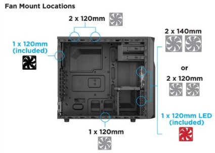 How many case fans do I need and what config should have? - Cooling - Linus Tech Tips