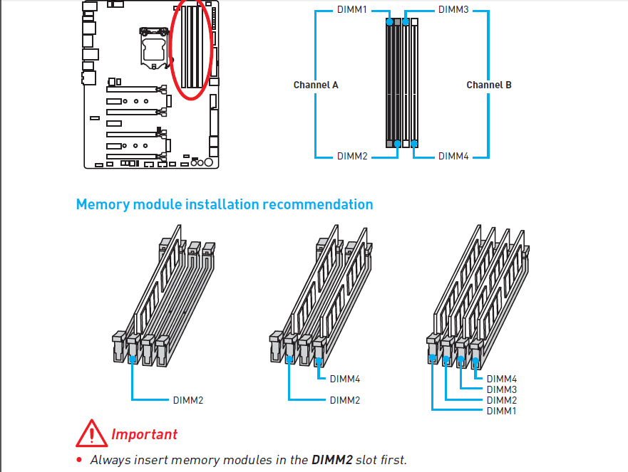 Memory channels. ОЗУ Ram 4x4 схема. Слот DIMM устройство. Dimm1 dimm2 что это. DIMM DIMM 2.