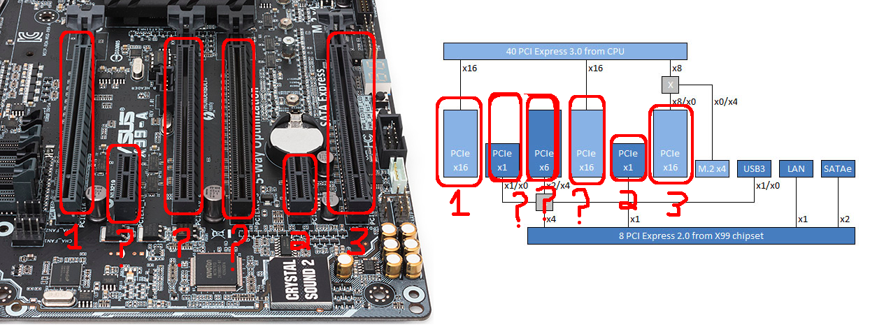 Pci express версии 4.0. Слотов PCI-E 3.0 x16. Слот PCI-E x16. PCIE 2.0 x16 и PCI-E 3.0 разница. PCI-E 3.0 x16 vs PCI-E 4.0 x16.