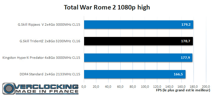 Best Ram speed and Cas Latency for gaming? - CPUs, Motherboards