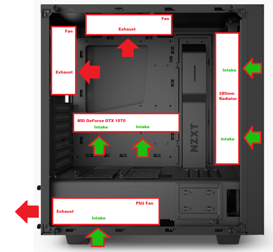 PC Setup - NZXT S340 Elite - Cooling Linus Tech