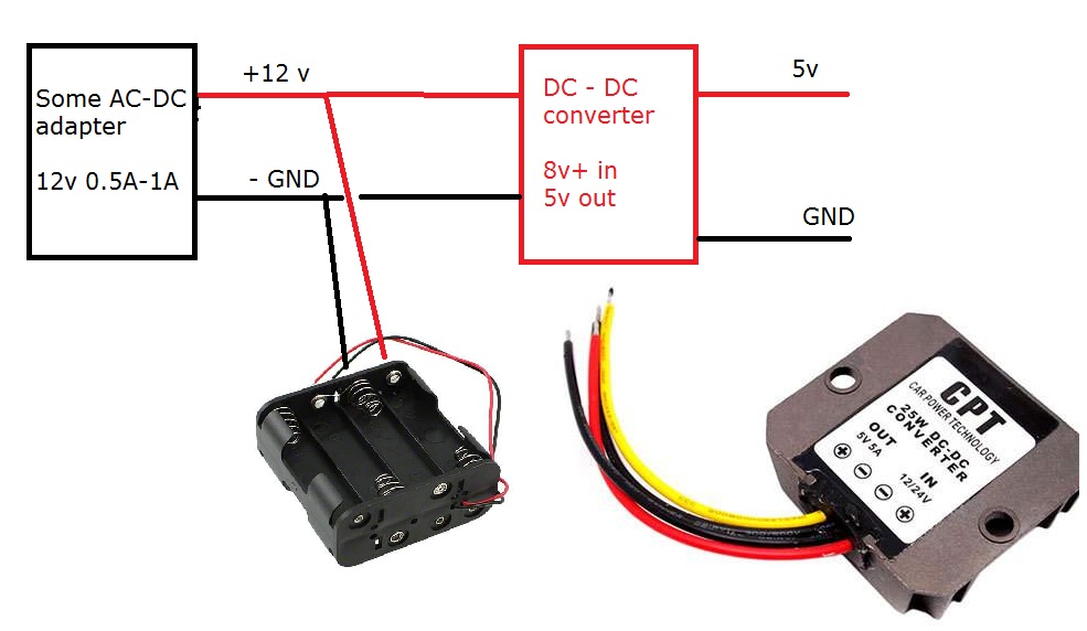 CPT voltage converter for car 12V to 5V –  – At least