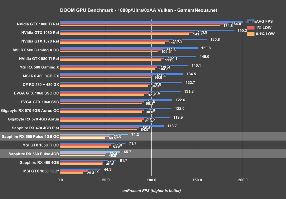 Rx 580 8gb vs 1050. AMD Radeon RX 560x. Radeon Pro 570 4 ГБ. NVIDIA GEFORCE GTX 1050 / Radeon RX 580. Radeon Pro 560x 4 ГБ.