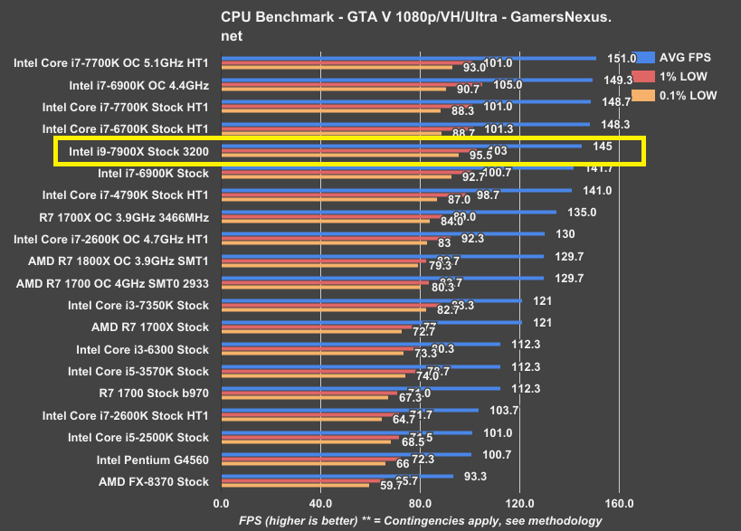 R9 7900x