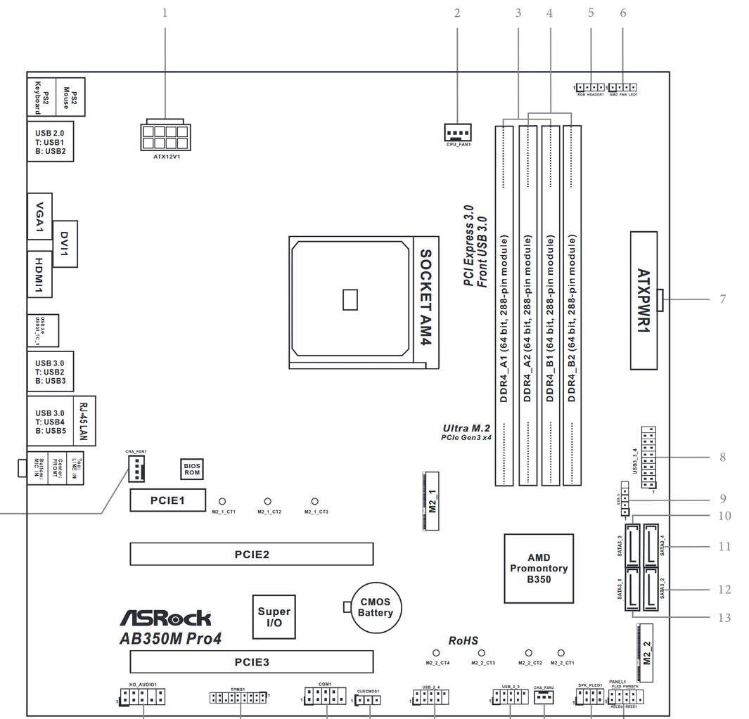 Как установить материнскую плату asrock