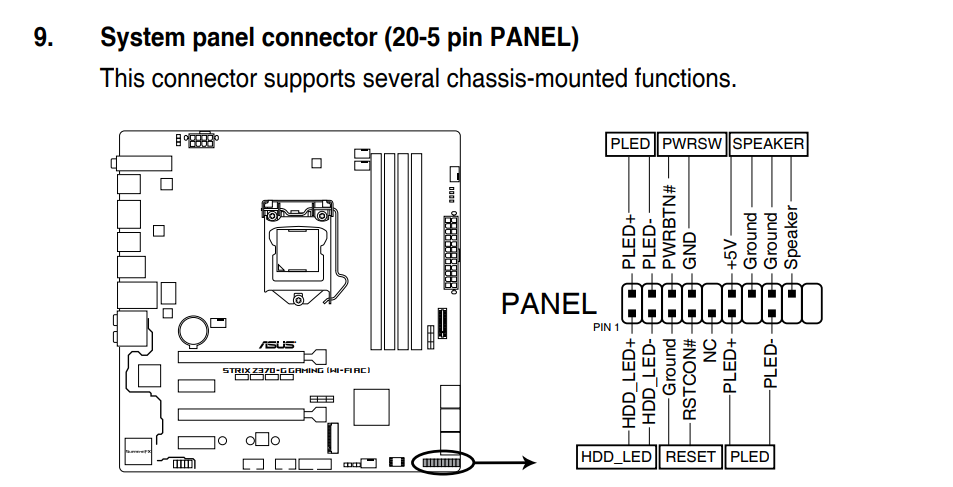 Как подключить f panel