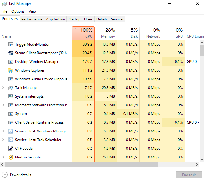 What does an idle CPU do?