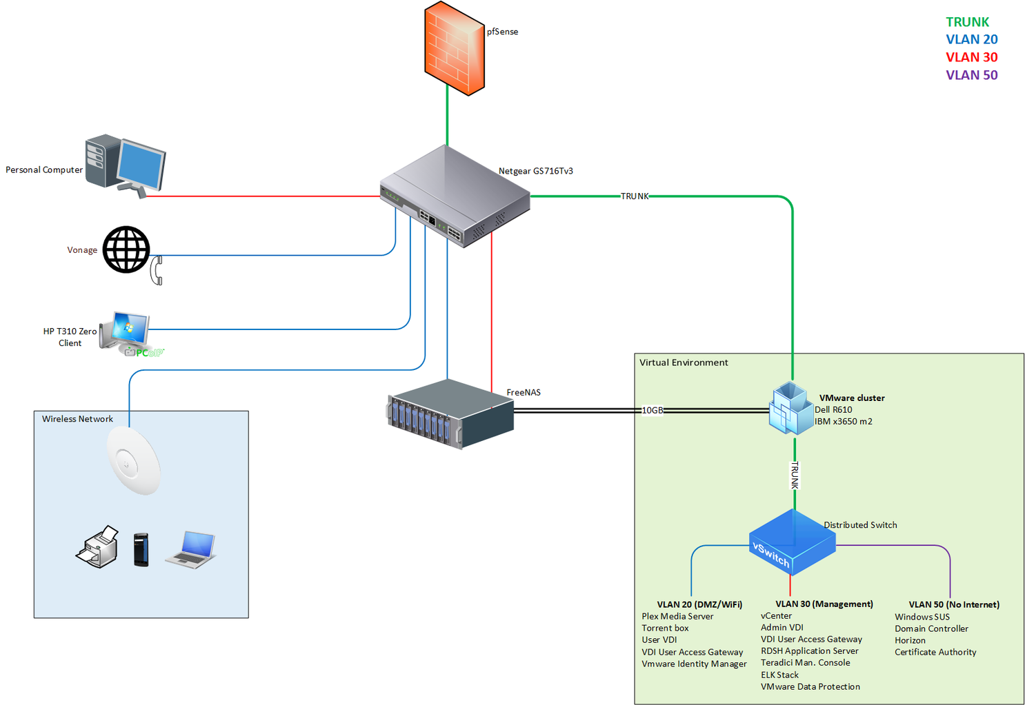 Сеть 12. VLAN Trunk на шлюзе. Схема загрузки Медиа на сервер. PFSENSE И ESXI между ними VLAN. Netgear gs724tp VLAN Trunk.