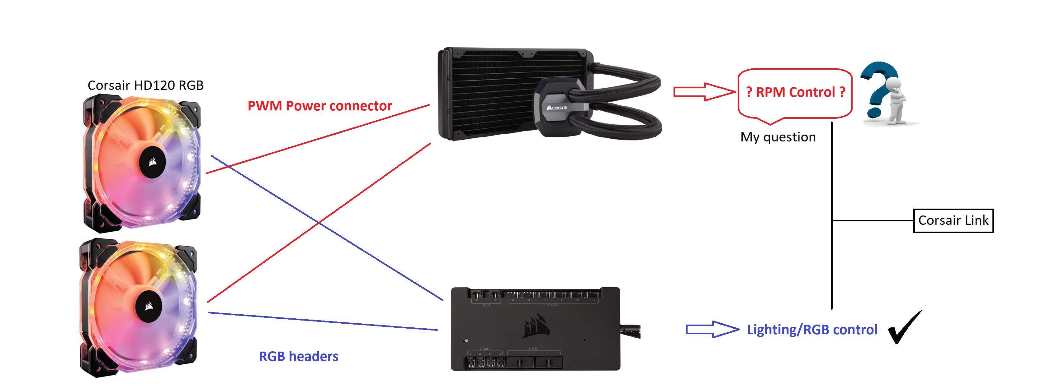 HD120 RGB + h100i v2 ? - Custom Loop and Exotic Cooling - Linus Tech
