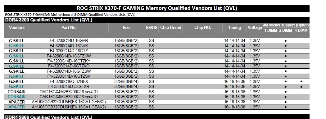 DDR4 Samsung B die & Hynix Cas Latency - CPUs, Motherboards, Memory - Linus Tech Tips