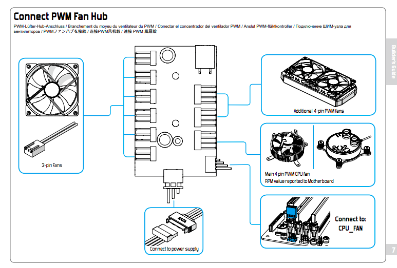 Define fan controller - Power Supplies - Linus Tech