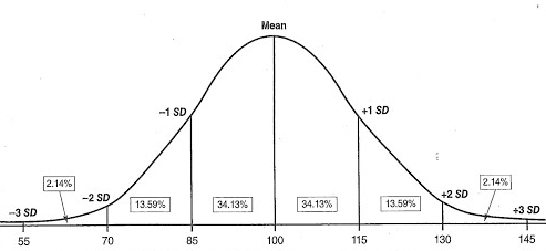 Based on Elo rating, what percentile am I in? - Chess Stack Exchange