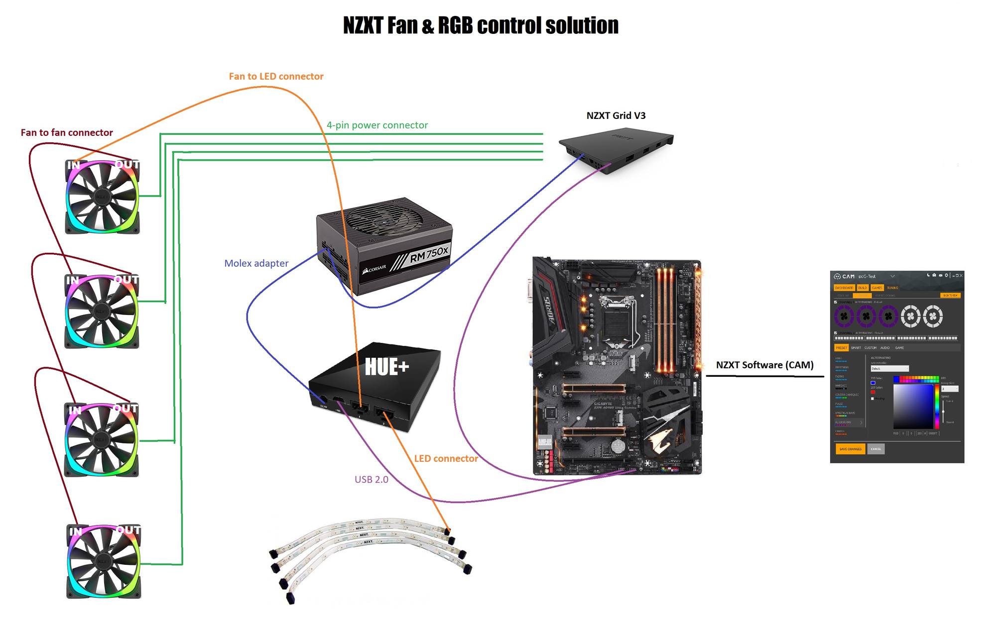 ULTIMATE Guide to Fan RPM & RGB Ecosystems - Guides and Tutorials - Linus Tech T