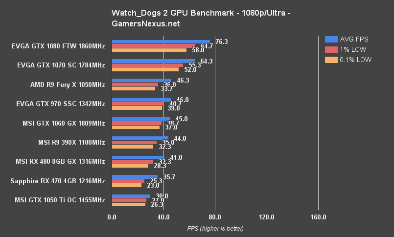 Сравнение gtx 970. GTX 970 4gb vs 1060. GTX 970 vs 1050ti. Benchmark GPU. Vega 11 vs 1050.