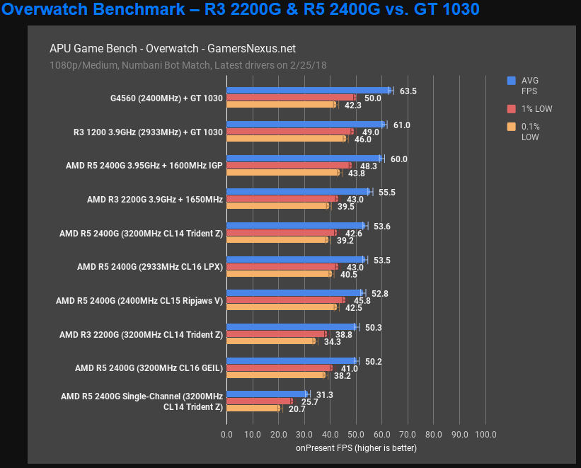 Ryzen 5 8700