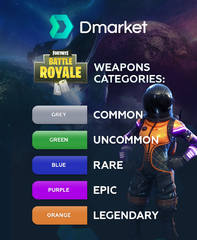 Fortnite Battle Royale weapons categories