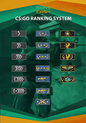 CSGO_Ranking_System