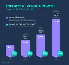 esport revenue growth