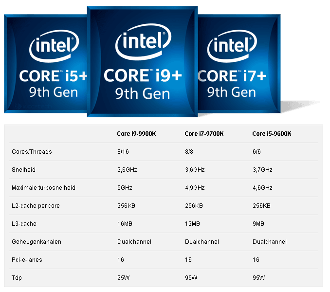 Сравнение процессоров core i3. Intel Core i7-9700k 4900mhz. Intel Core i7-9700k. Процессор Интел кор i7. Процессор Интел кор ай 7.