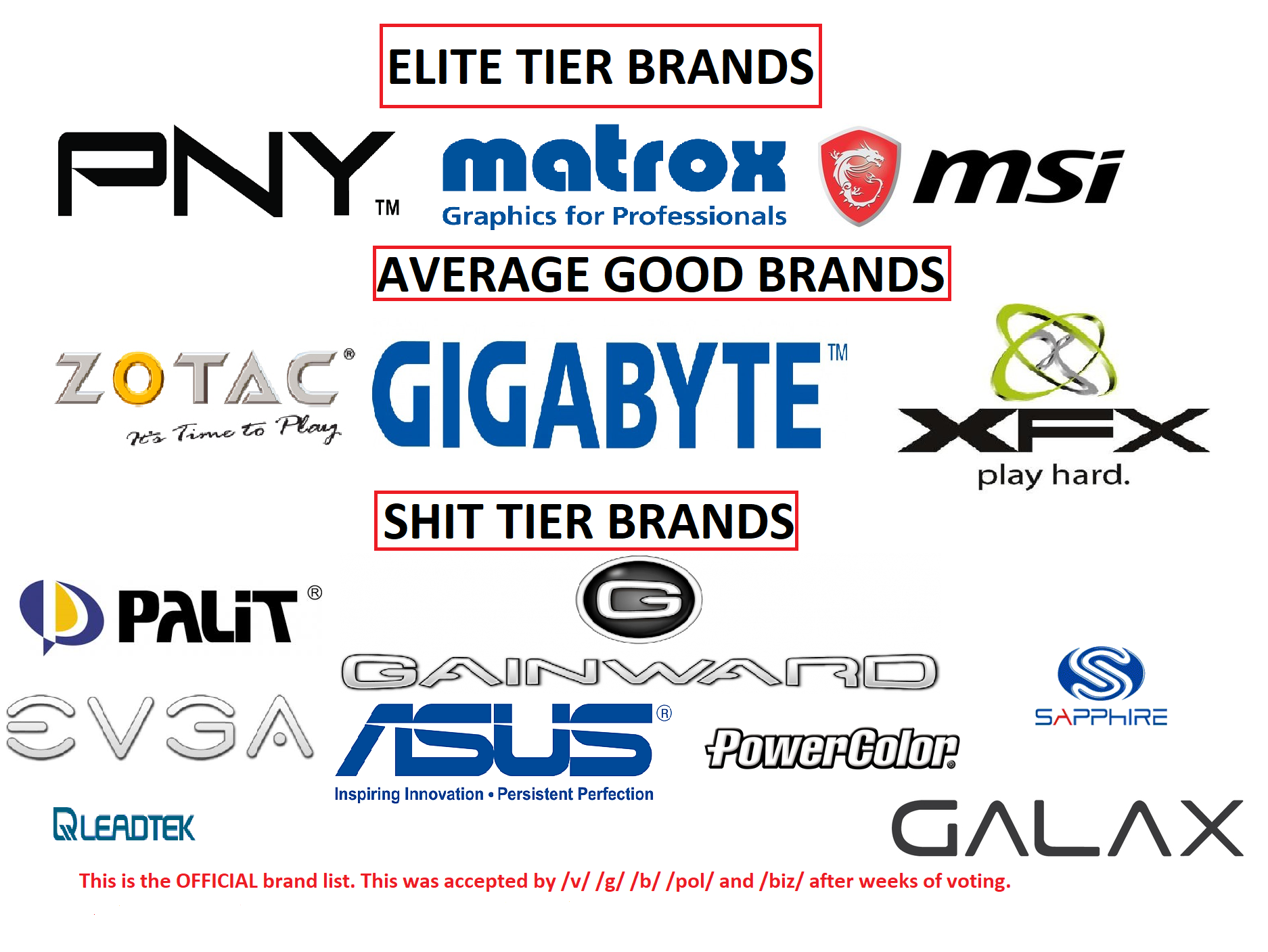 List card manufacturers - Graphics Cards Tech Tips
