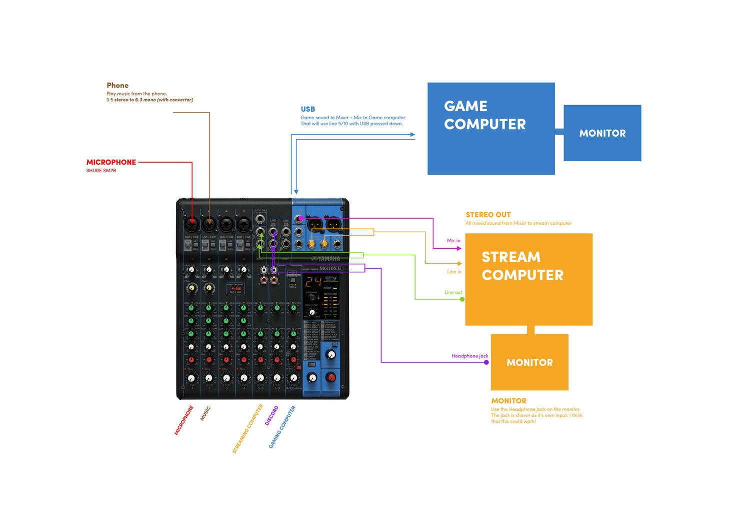 Microphone EKO Gaming et Streaming live (Twitch, Mixer, discord) - PC, MAC,  PS4, XBOX ONE