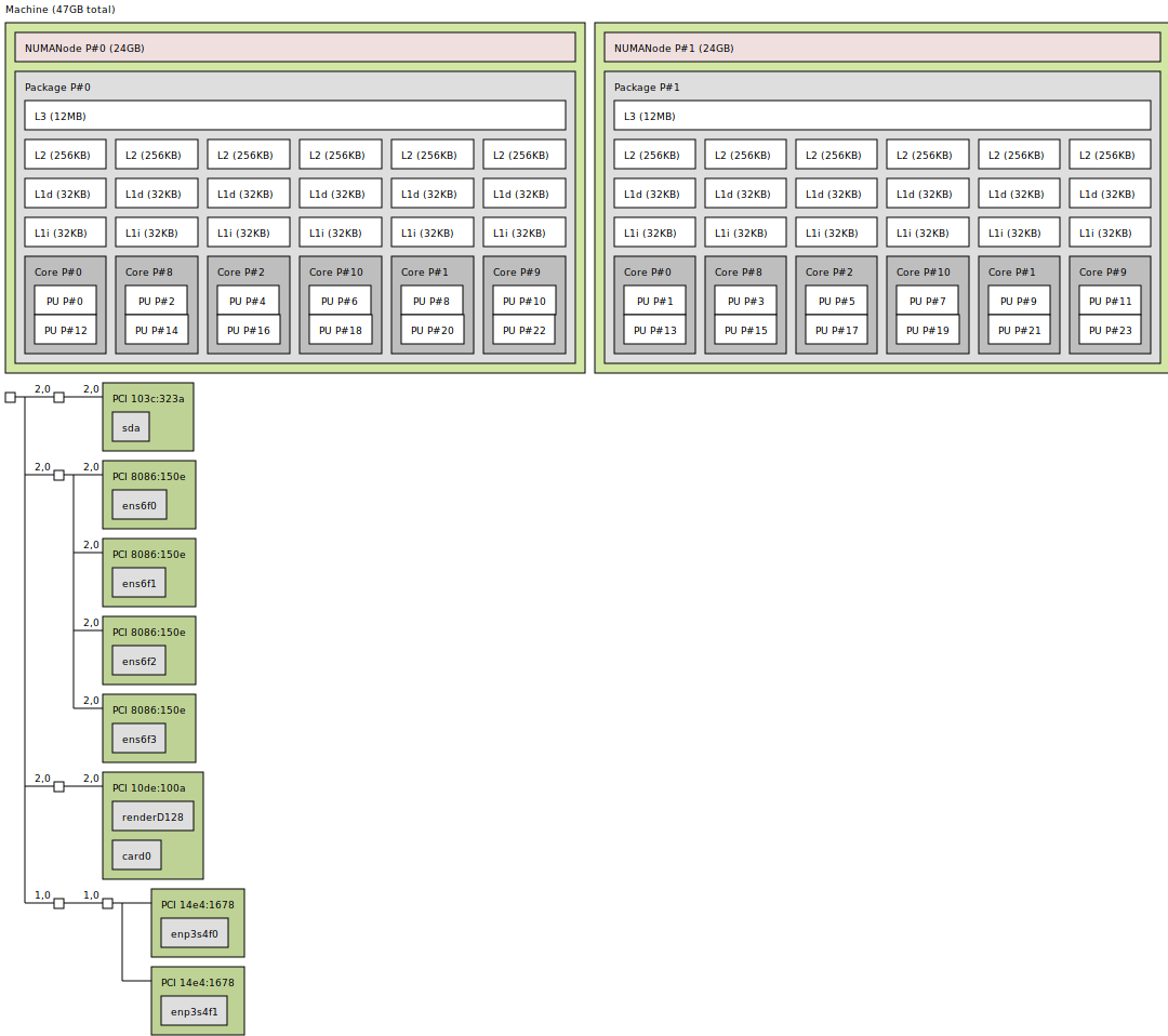 how do i show what numa node my gpu is connected to? - Linux, macOS and ...