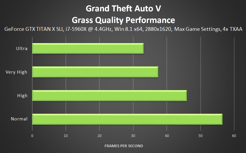 14 про сколько фпс. AMD CHS GTA 5 что это. Fps график. Фокусировочная шкала ГТА 5. График ФПС.