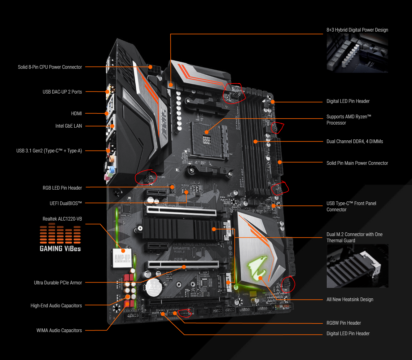 Виды м 2. Материнская плата AORUS Ultra. X470 AORUS Ultra. Gigabyte x470 AORUS Ultra Gaming. X470 AORUS Ultra Gaming схема.