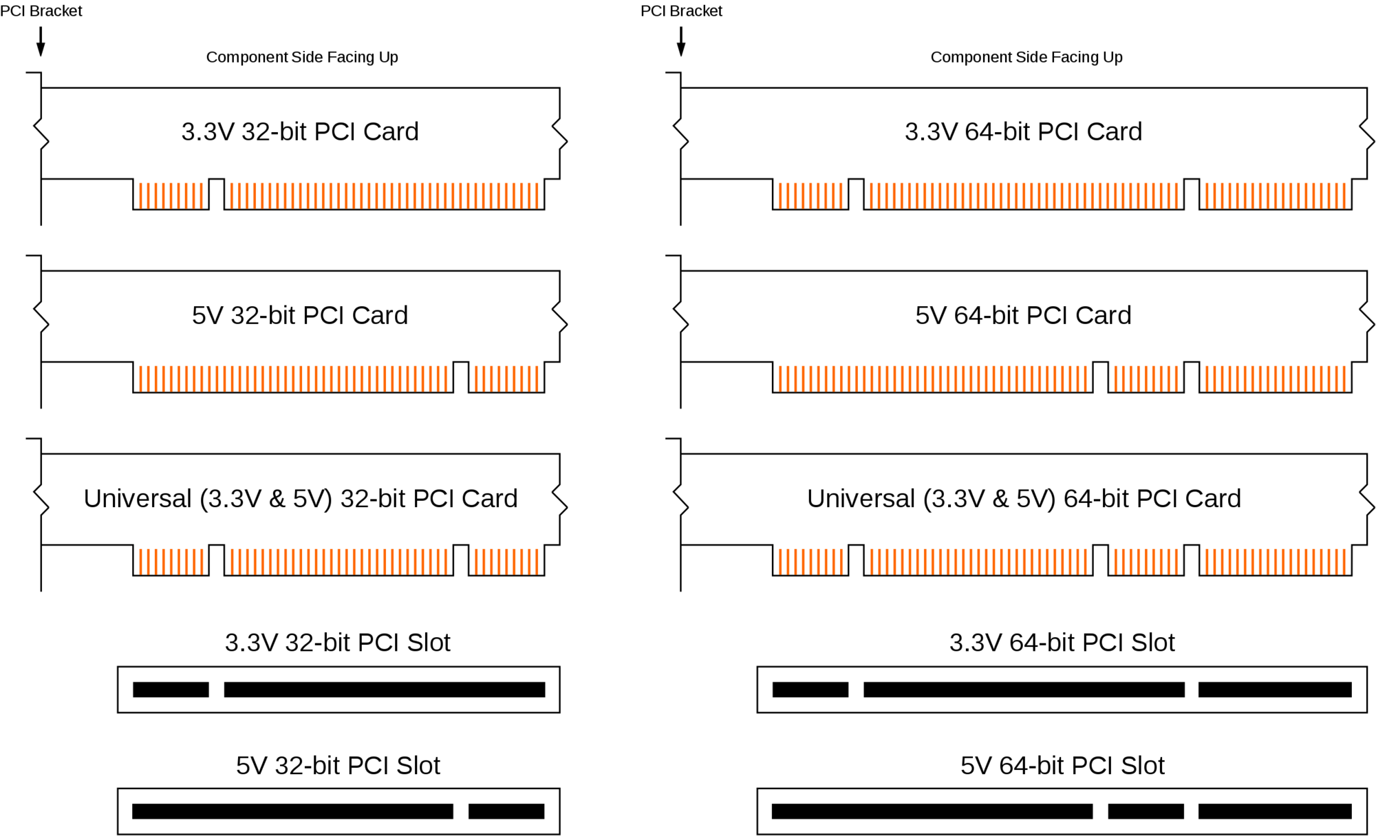 Número de ranuras pci