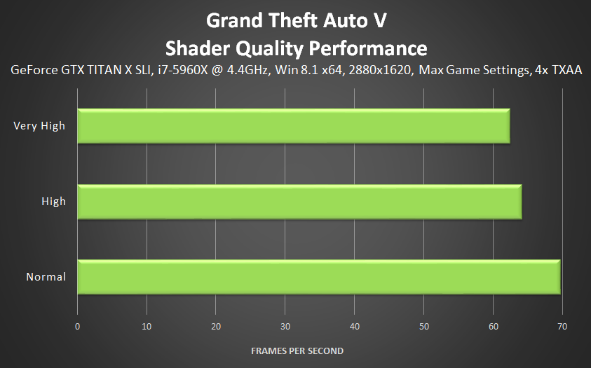 Gpu shader. Сглаживание для GTX. SMAA производительность. Order independent transparency. Качество шейдеров GTA 5 что это.