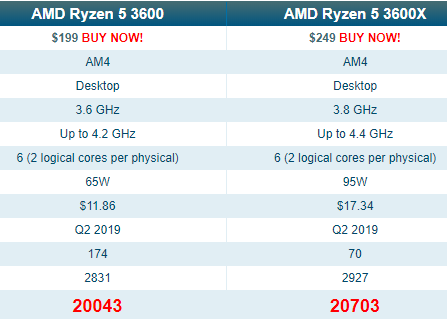 Slapper af 鍔 belønning Ryzen 5 3600 or 3600x ? - CPUs, Motherboards, and Memory - Linus Tech Tips