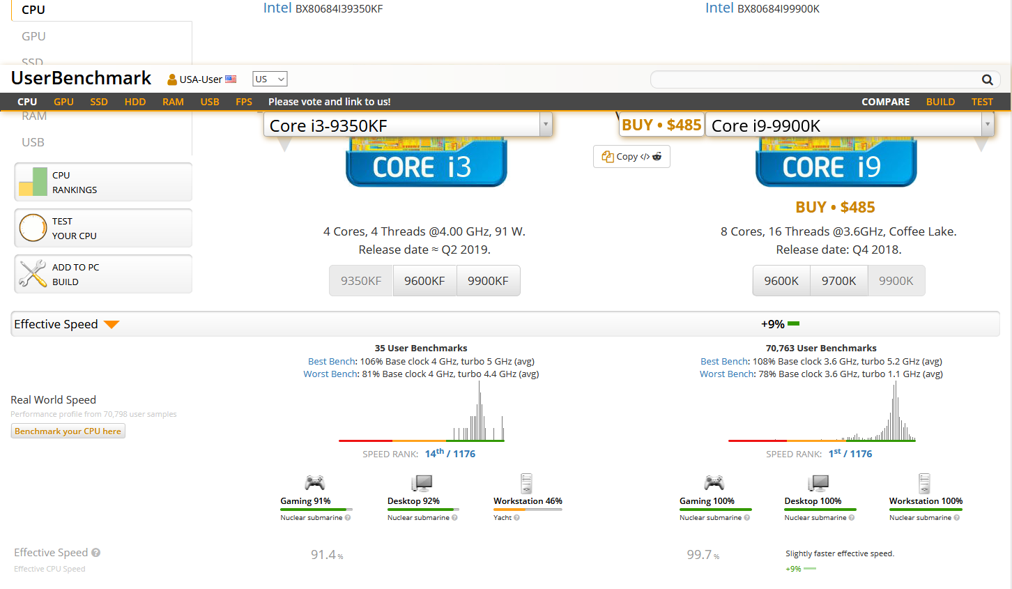 UserBenchmark: GPU Speed Test Tool - Compare Your PC