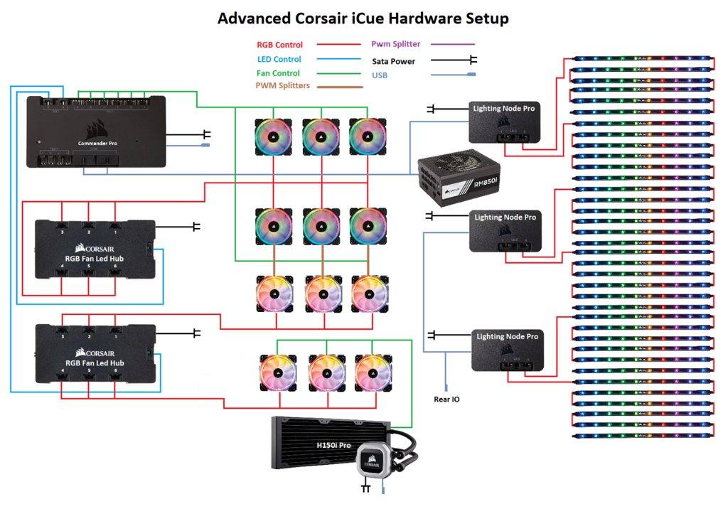 Corsair RGB LED Lighting Pro and RGB Hub compatibility - Troubleshooting -  Linus Tech Tips