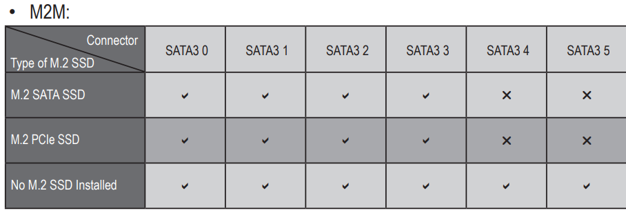 Не видит м 2 ссд. (M/M)^2 *(A/VM^2) это. M.2 SATA reference connection.