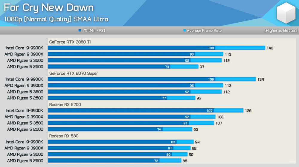 Best gpu for 1080p on sale 240hz