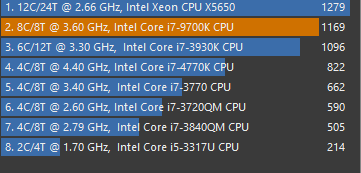 Ok, Why is my 9700k only doing 1169 in cinebench r15? - CPUs, Motherboards,  and Memory - Linus Tech Tips