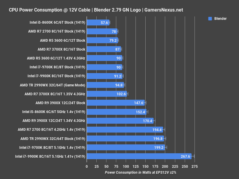 Asus Prime X570 Pro Vs Gigabyte X570 Aorus Pro Asus PRIME X570 PRO vs Gigabyte X570 AORUS PRO - CPUs, Motherboards