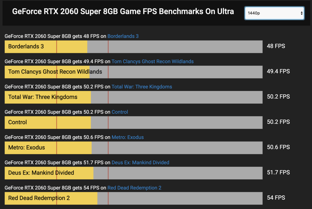 Rtx 2060 en discount 2020